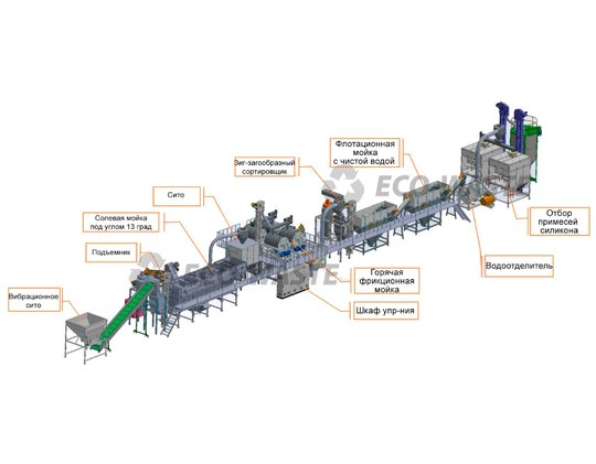 Линии переработки АБС / ПС (ABS / PS) пластика