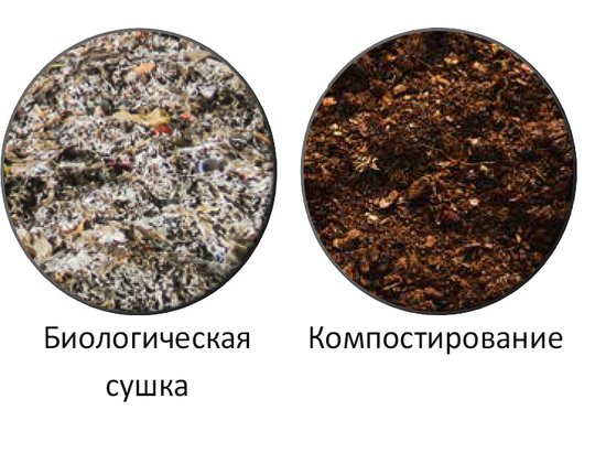 Мембранная система компостирования отходов