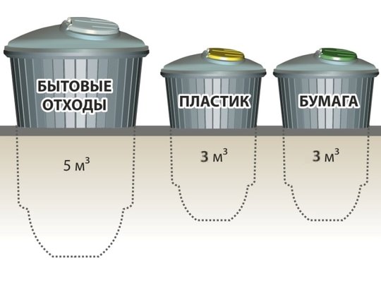 Заглубленные контейнеры для ТКО