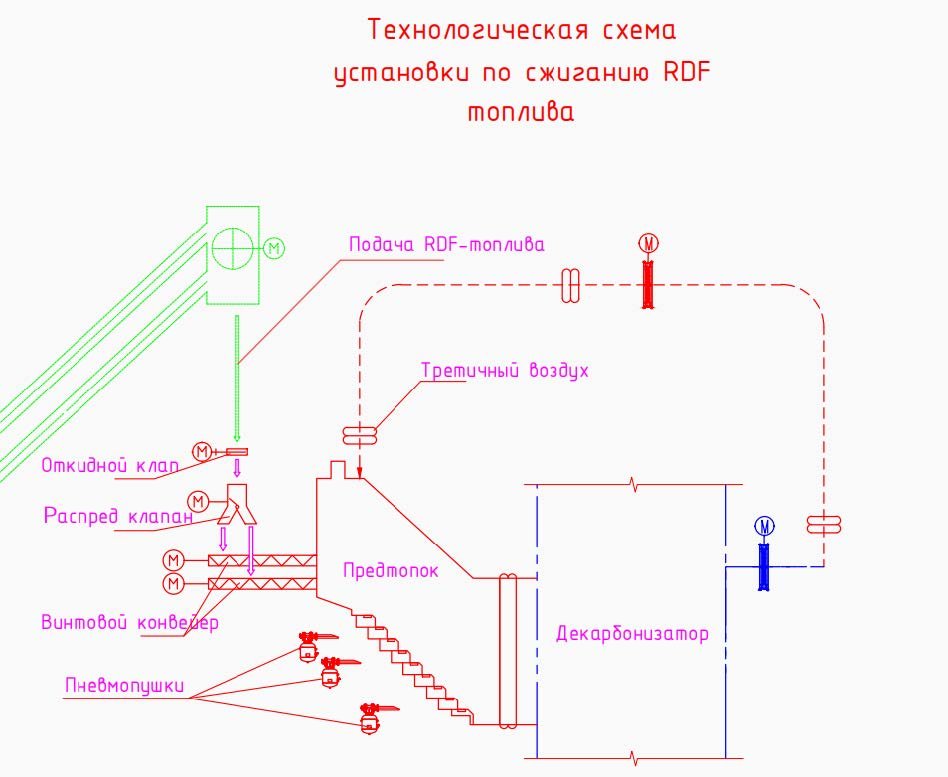 declin-rdf-sheme
